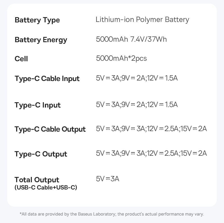 chube Pin sạc dự phòng kèm dây rút 30W OS-Baseus Free2Pull 10000mAh