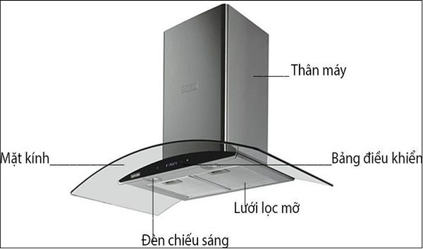 Cấu tạo máy hút mùi