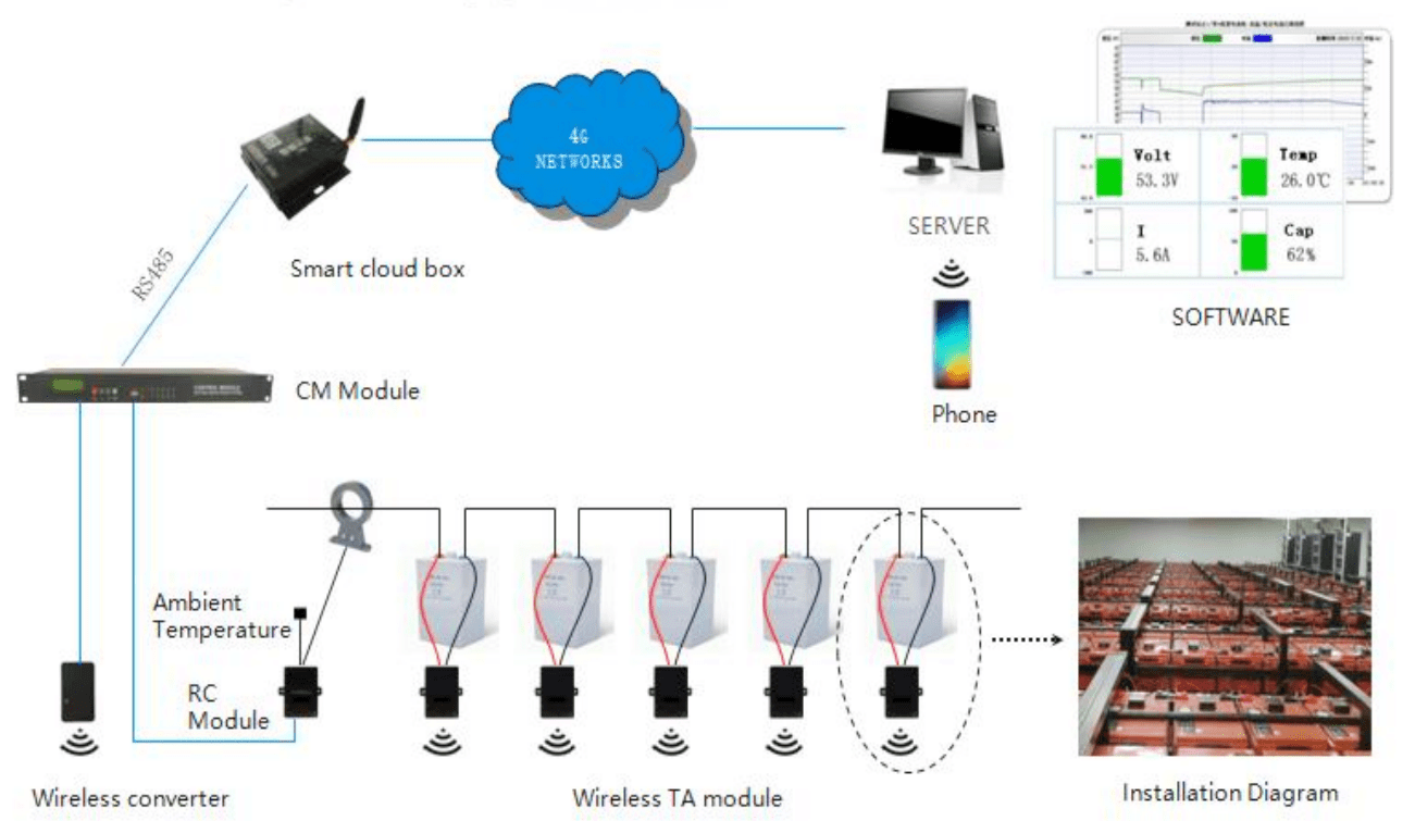 mô tả nguyên lý hoạt động hệ thống bộ giám sát ắc quy không wireless bms