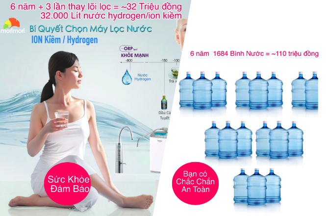Mua máy lọc nước Nhật hưởng công nghệ ion kiềm hydrogen có đắt hơn mua nước lọc đóng bình, Sự thật bất ngờ