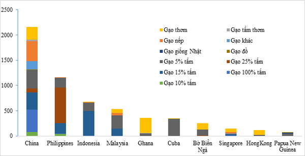 Thị trường lúa gạo 12/2015 - Giá chào cao, giao dịch yếu, nguồn cung ít