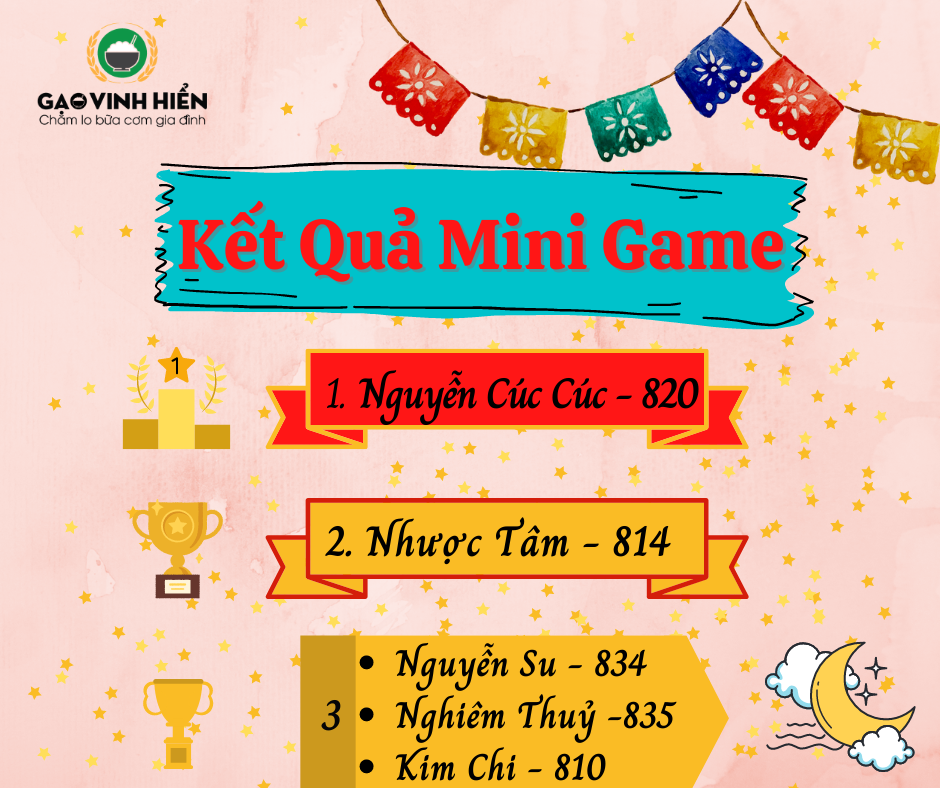 [ Mini Game ] Công Bố Kết Quả Mini Game 