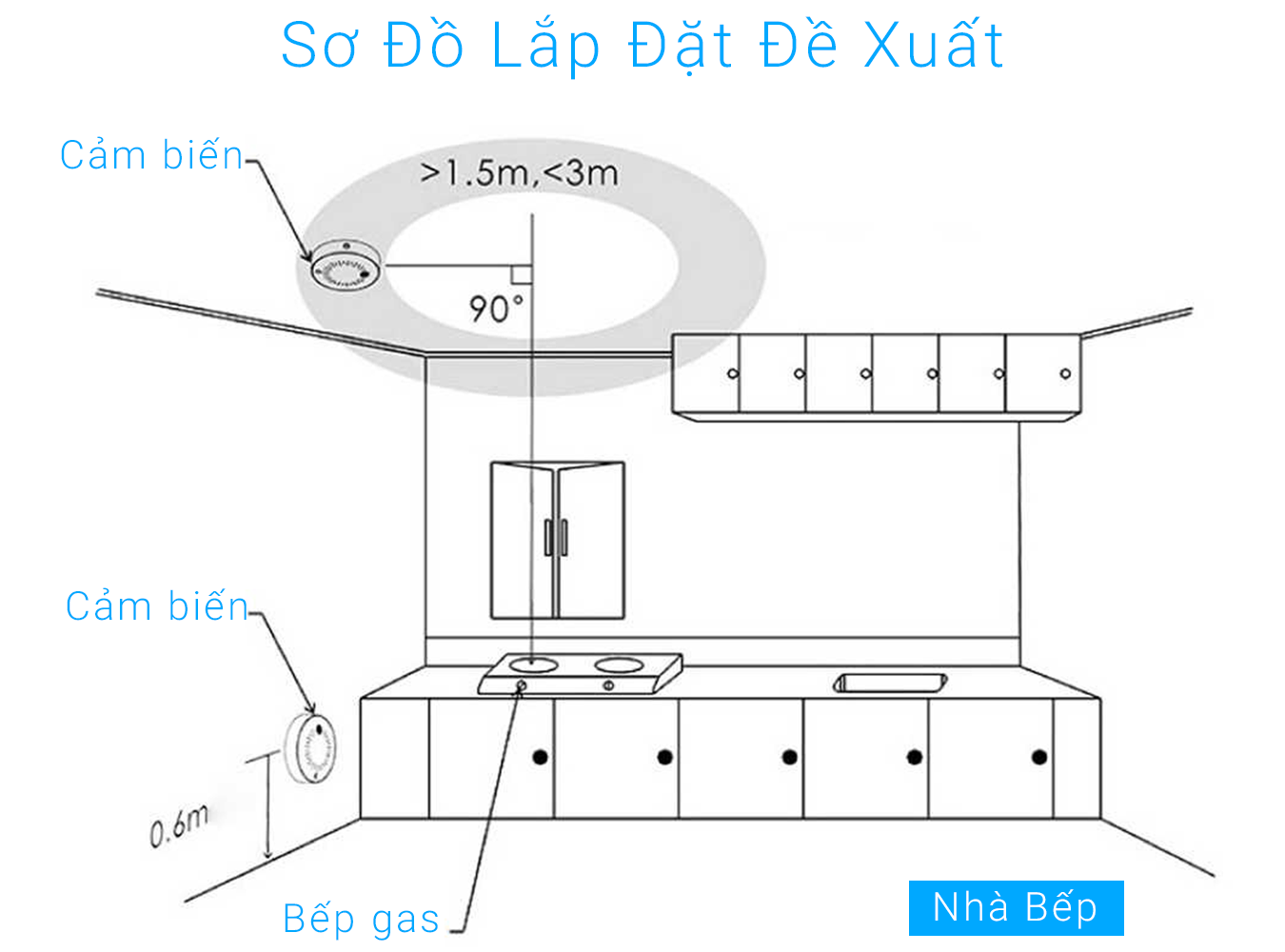 KTZ3-so-do-lap-dat