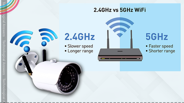 wifi 5ghz camera