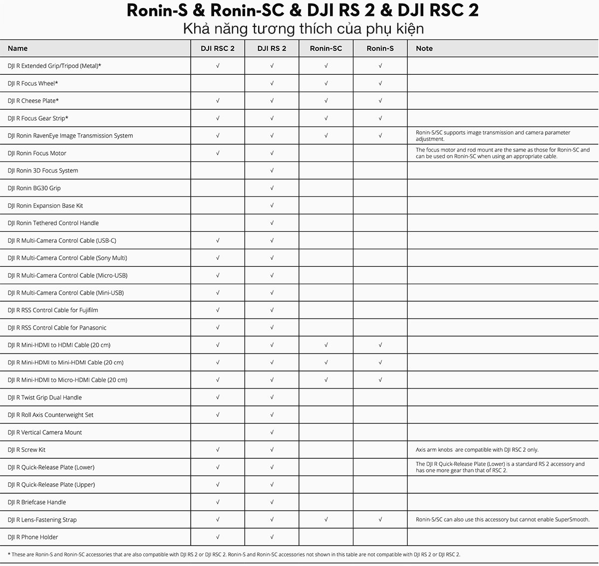 dji ronin series Khả năng tương thích của phụ kiện