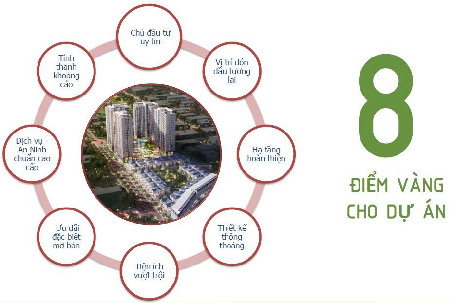 Vài Thông Tin Sơ Lược Về Căn Hộ Victoria Village NOVALAND Quận 2 
