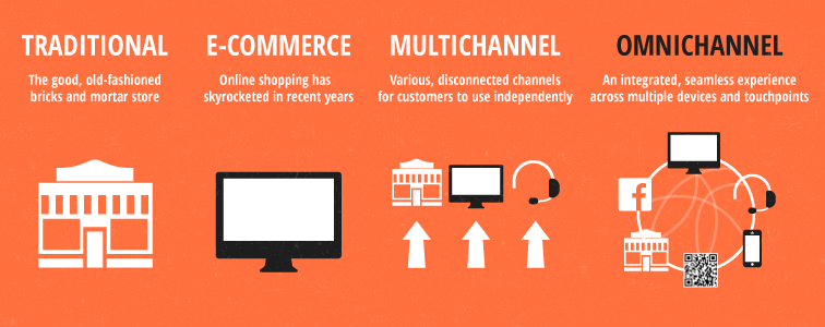 Omnichannel và Multichannel có thật sự khác biệt?