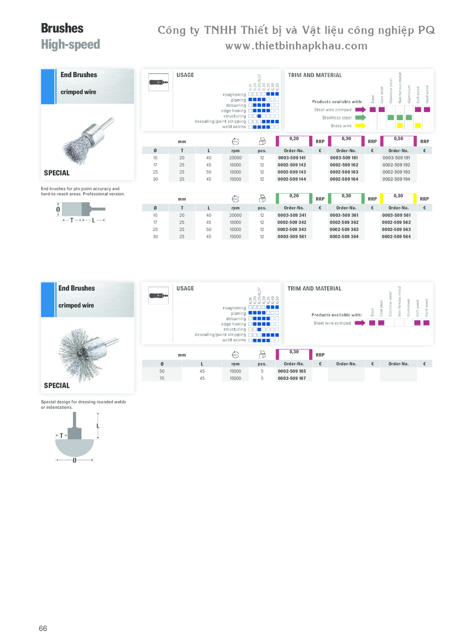 Catalogue Osborn (Brushes High speed) Thietbinhapkhau