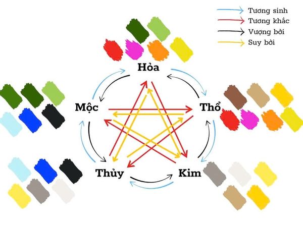 cách chọn màu sắc khăn hợp phong thủy