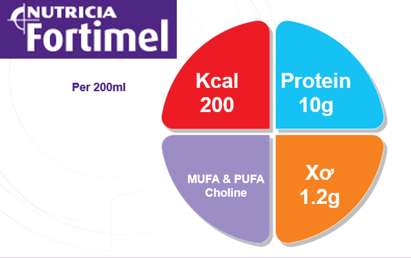 Các thành phần chất dinh dưỡng trong Sữa Fortimel