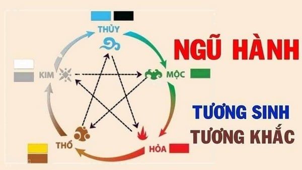 Biết người sinh năm 1975 mệnh gì hợp màu gì cần dựa vào ngũ hành
