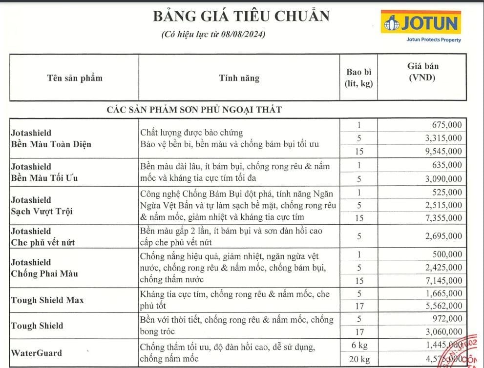 Bảng giá sơn Jotun mới nhất