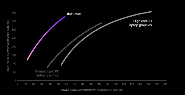 M1 Pro & M1 Max