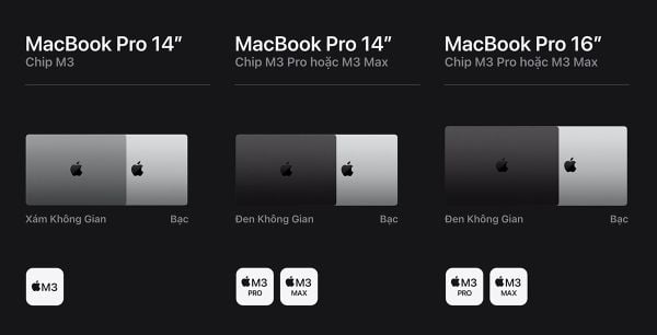 macbook pro M3 2023
