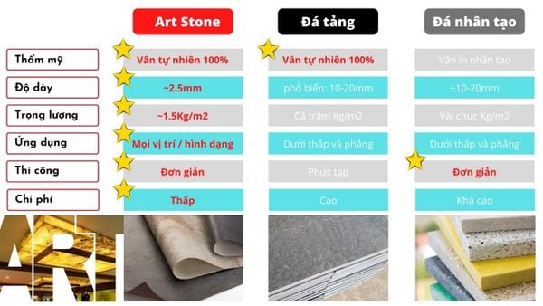 So sánh đá mỏng ốp tường Art Stone với đá tảng đá nhân tạo