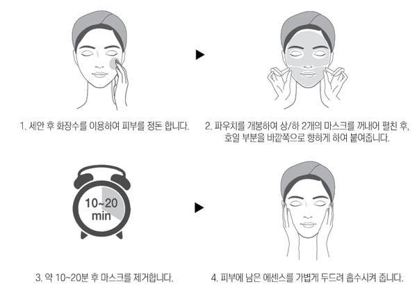 Mặt nạ JMSolution cấp ẩm Derma Care Ceramide Aqua Capsule Mask Hộp 10 miếng