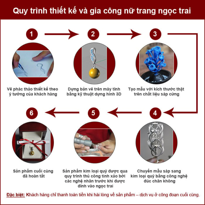 Thiết kế trang sức là một nghề chế tạo đồ trang sức đầy sáng tạo và chi tiết. Hãy xem những mẫu trang sức độc đáo, tinh tế và sáng tạo được thiết kế bởi những chuyên gia trang sức để tạo nên sự sang trọng và phong cách cho bạn.