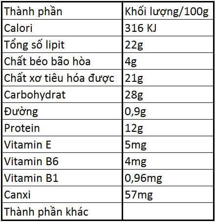 Tinh cám gạo chuyên dụng cho mặt