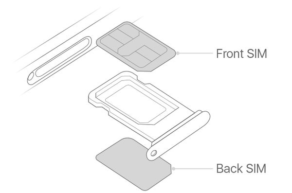 iphone-xr-2-sim