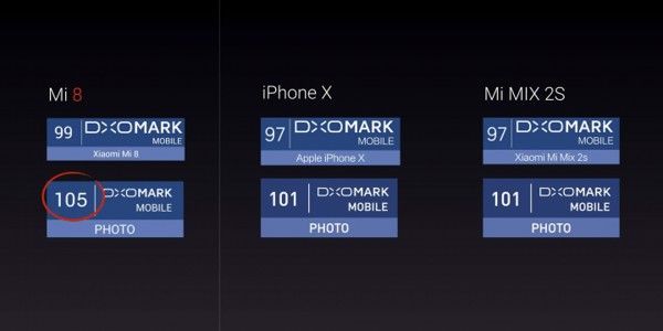 xiaomi-mi-8-explorer-edition-diem-so
