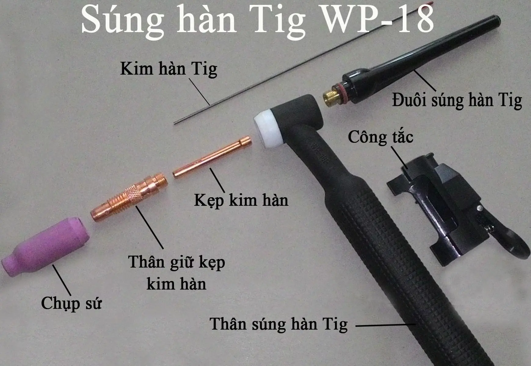 KIẾN THỨC CƠ BẢN VỀ CẤU TẠO & LẮP RÁP SÚNG HÀN TIG (WP17/18/26)