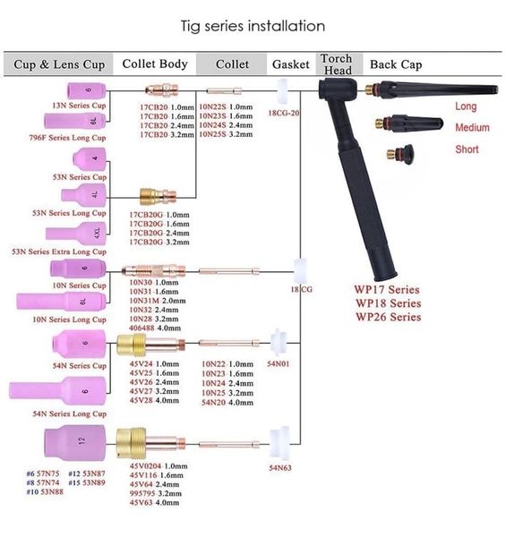 KIẾN THỨC CƠ BẢN VỀ CẤU TẠO & LẮP RÁP SÚNG HÀN TIG (WP17/18/26)