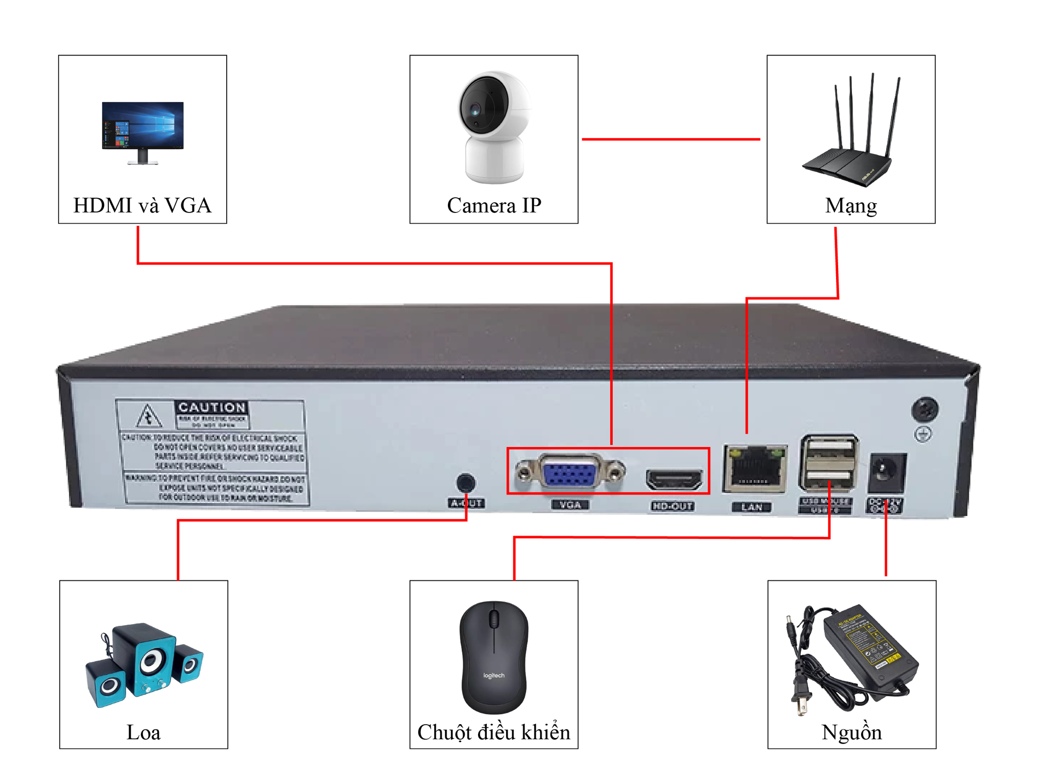 nvr gsm