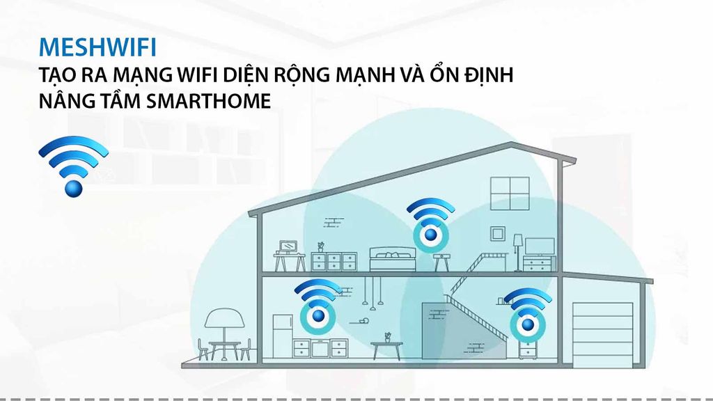 Giải pháp Mesh Wifi giúp nâng tầm nhà thông minh wifi SmartZ PM