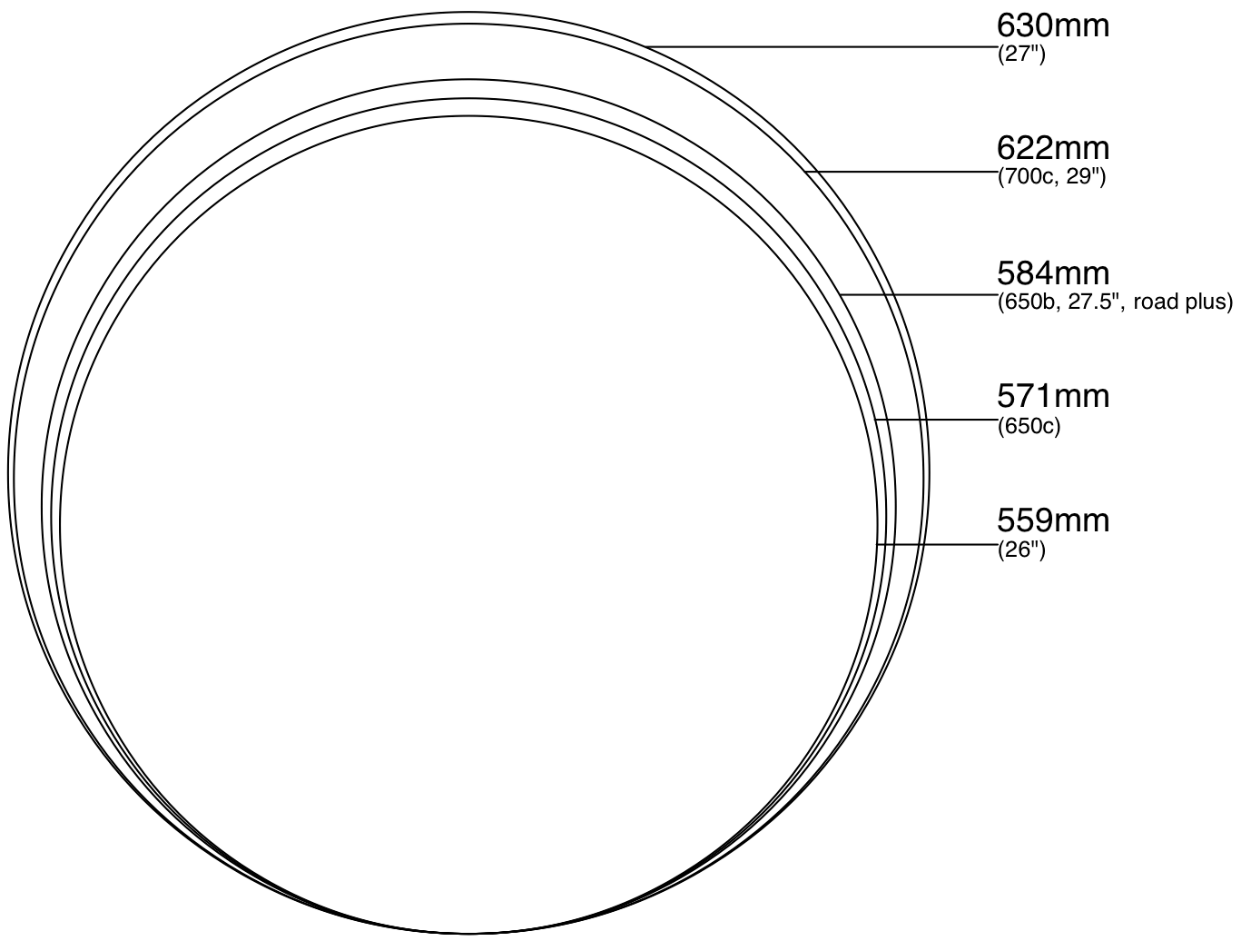 700c wheels on 27 inch frame