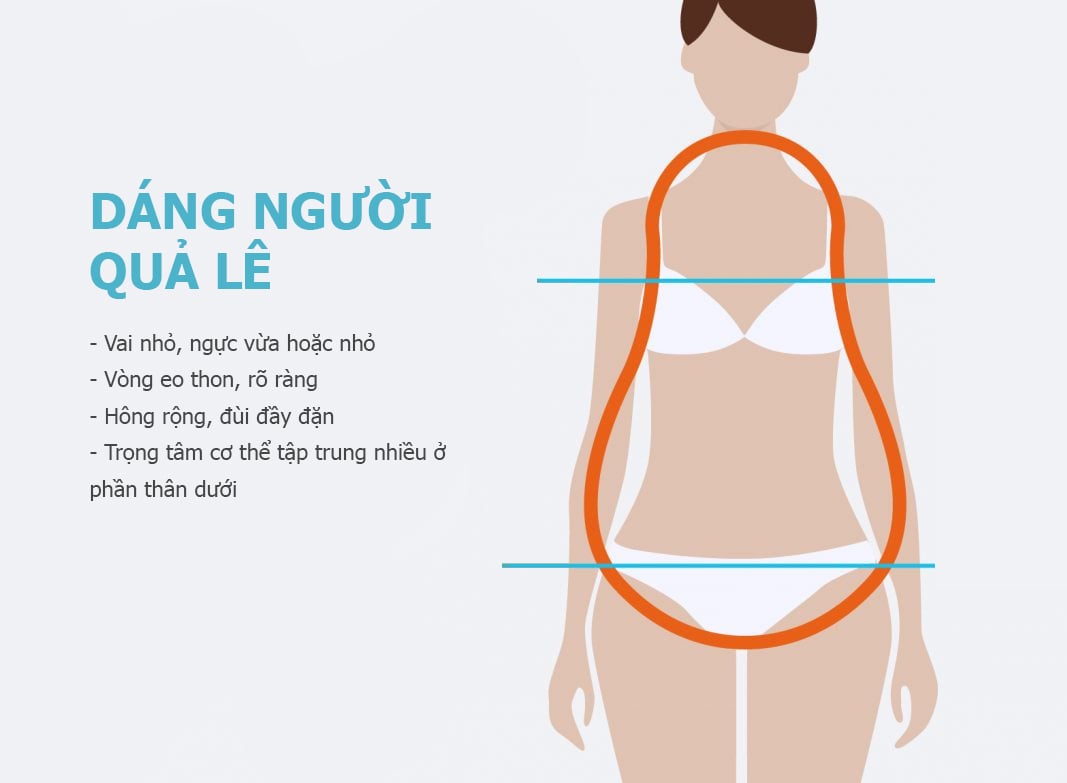 Dáng người hình quả lê