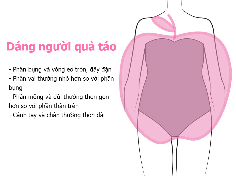 Dáng người hình quả táo