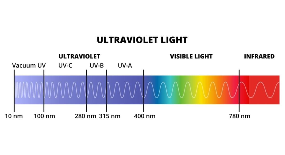 UV technology provides industrial lighting for smart manufacturing.