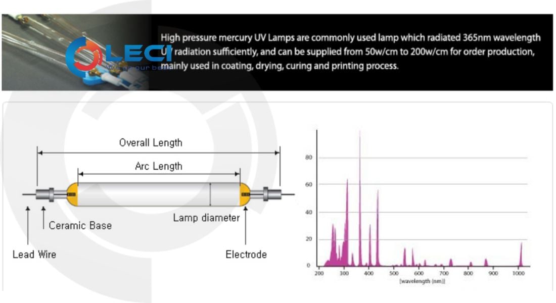 bong-den-say-uv-lichtzen-1
