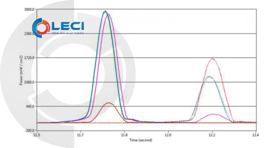 EIT-LEDCure-2