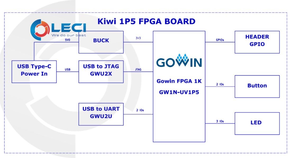 KIWI-1P5-FPGA-BOARD-1