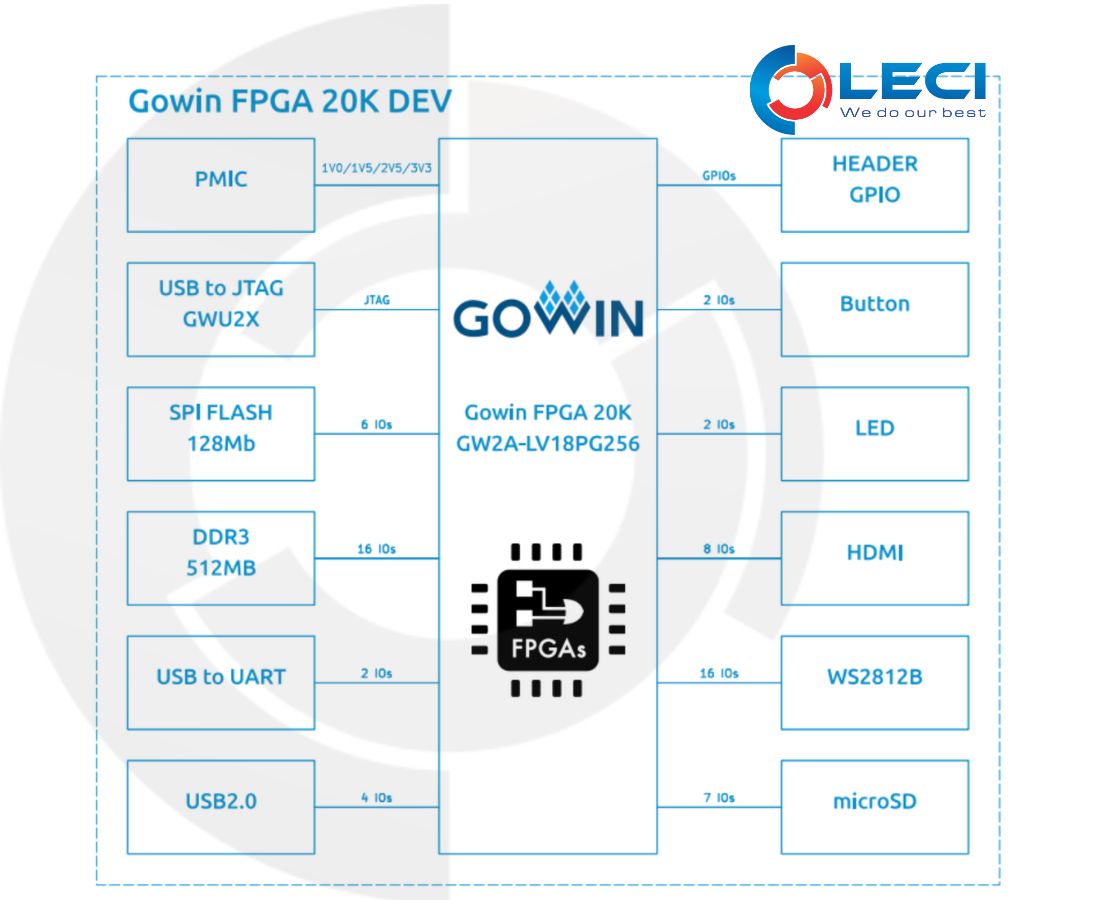 KIWI-PRIMER-20K-FPGA-BOARD