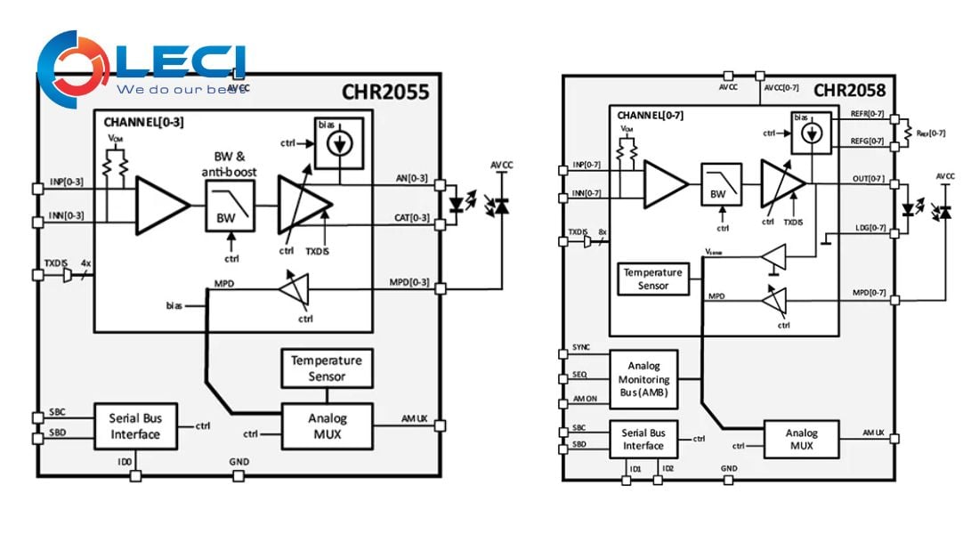 Laser-Driver-Amplifiers