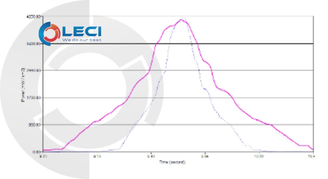 LEDCure-2