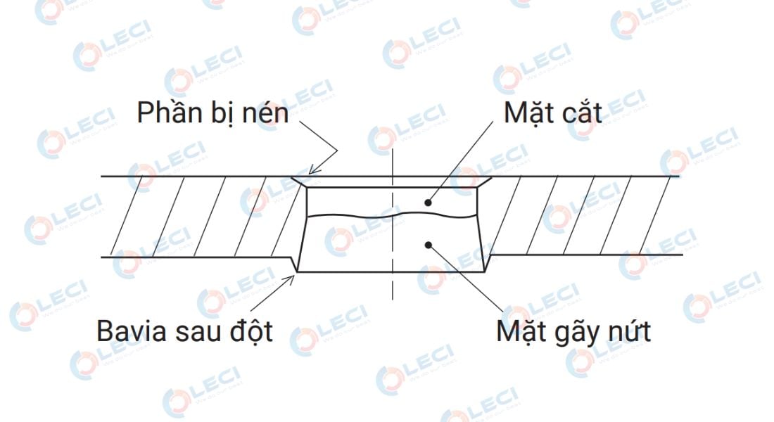 quy-trinh-bao-duong-khuon-dot-dap-4