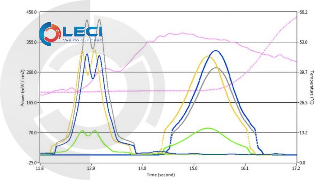 UV-PowerMAP-II-1