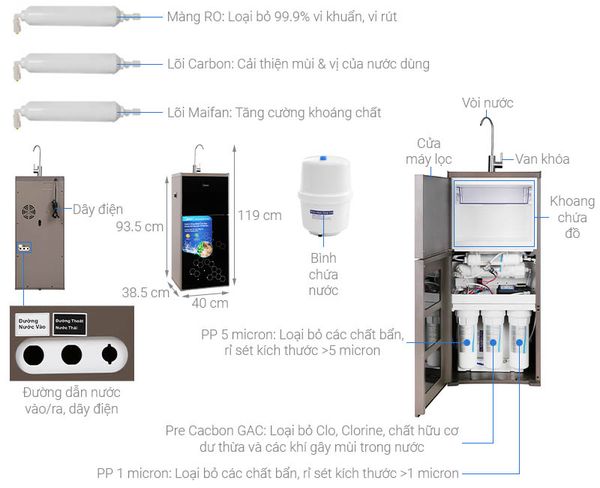 Máy lọc nước Midea MWP-S0620MR
