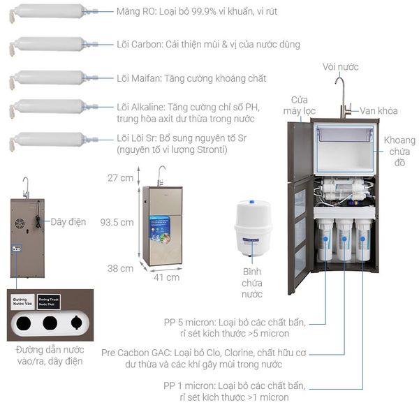 Máy lọc nước Midea MWP-S0820MR