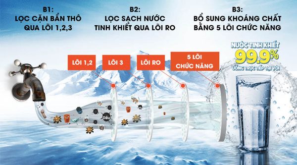 Máy lọc nước Midea MWP-S0920MR