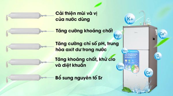 Máy lọc nước Midea MWP-S0920MR