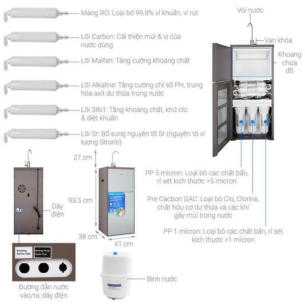 Máy lọc nước Midea MWP-S0920MR