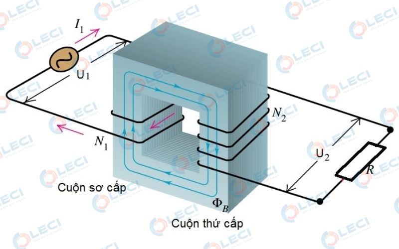 Biến áp cao áp