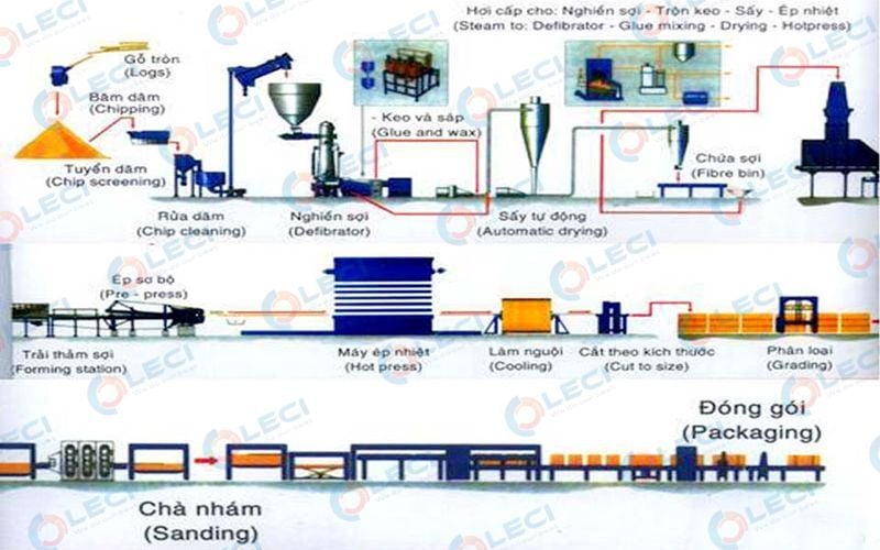 Máy ép gỗ MDF