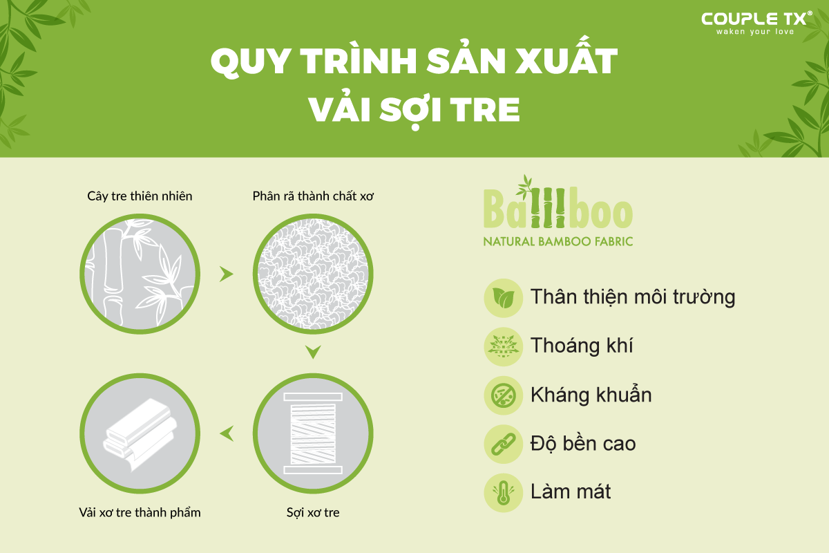 BAMBOO: Đặc Tính Và Lợi Ích Của Vải Sợi Tre