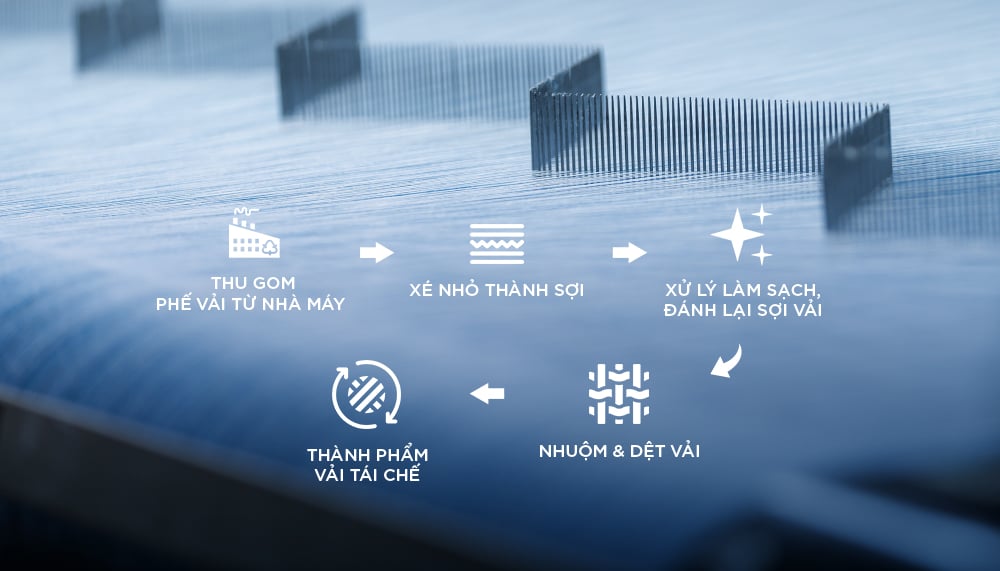 QUY TRÌNH TÁI CHẾ VẢI