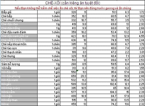 Calo là gì? Bảng tính calories dành cho người giảm cân cần biết